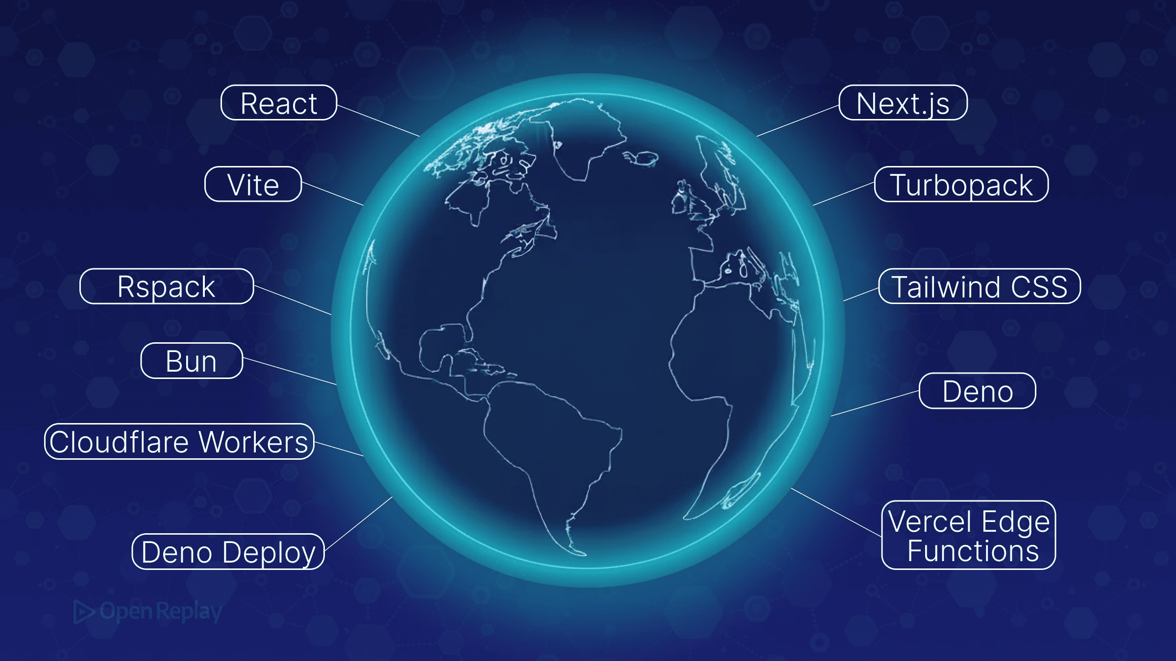 Technologies Worth Watching in 2026