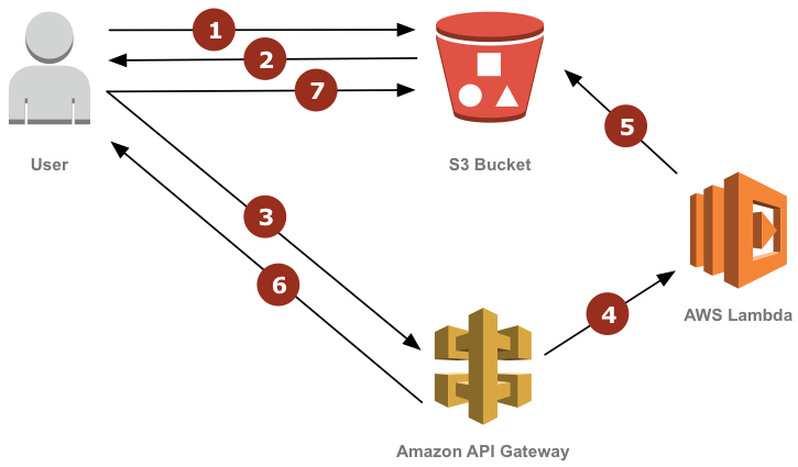 SOLUTION DESIGN 4