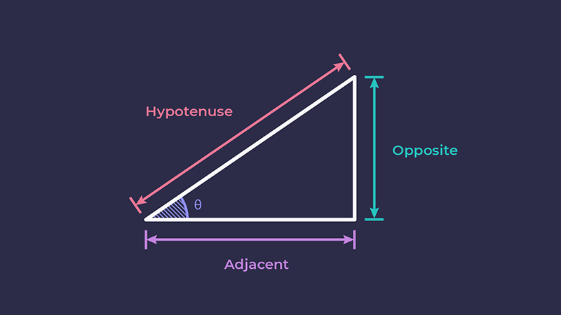trigonometry-01-02