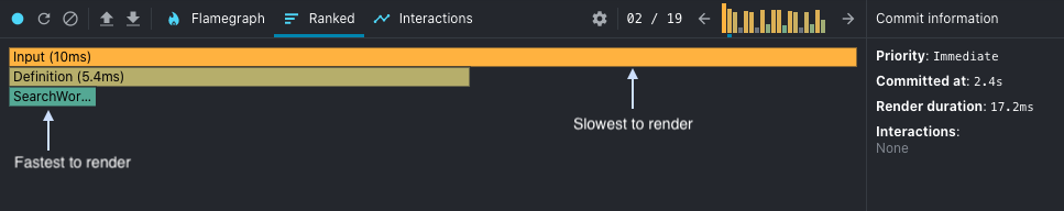 It seems the Input component is taking the most time to render