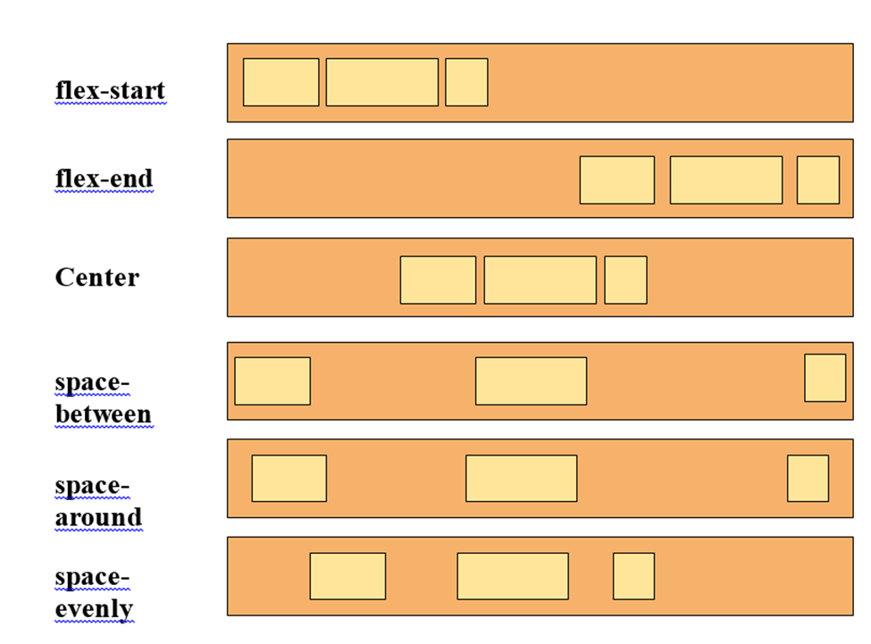 adapted from linuxhint