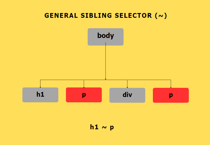 general diag.