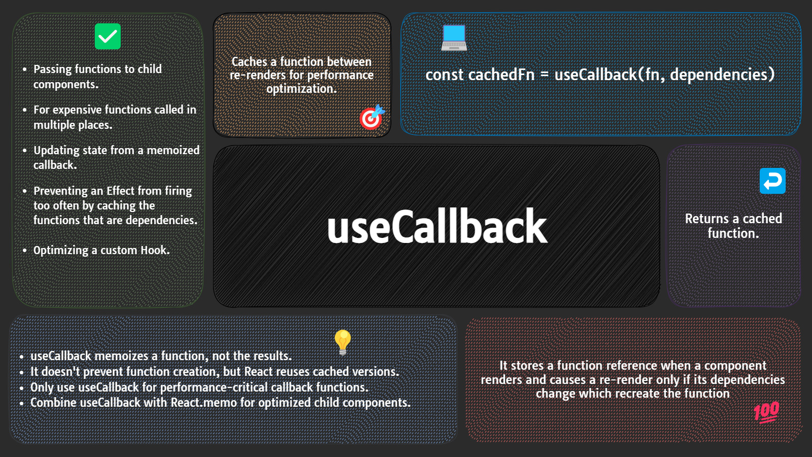 useCallback Cheatsheet