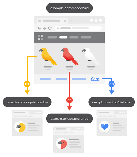 Internal Links