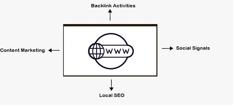 6. Off-Page SEO