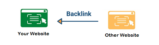 BackLinks
