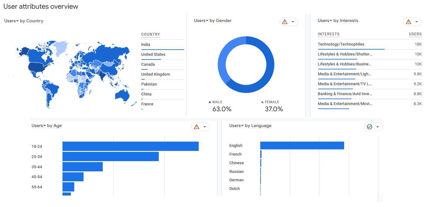 User Segmentation1
