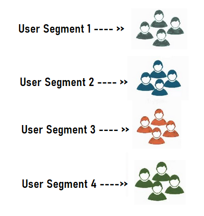 user Segment main